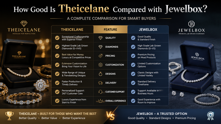 How Good Is Theicelane Compared with Jewelbox? Prices, Manufacturing Difference, and Hema Khatwani’s Buyer Advice